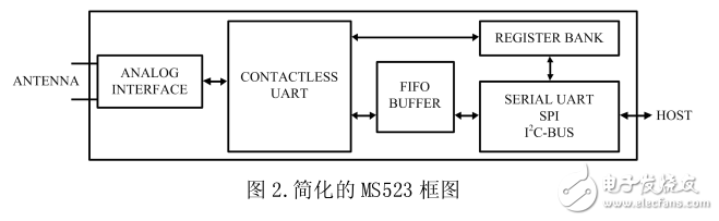 RC523 直接pin對pin替換 MS523，直接替換，無需修改硬件以及軟件