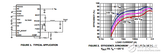 40v 2.5a穩壓器的同步降壓或升壓降壓轉換器集成高側MOSFET,ISL78201