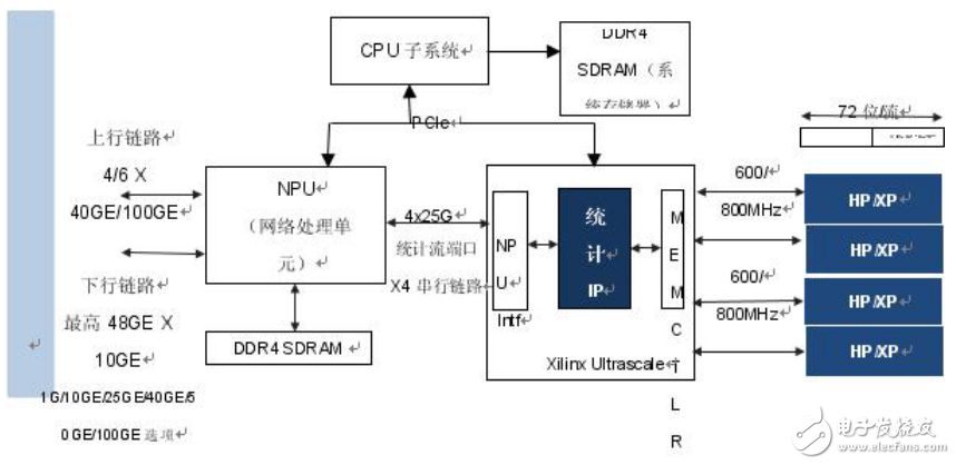 一種使用IP方法的獨特統計計數器