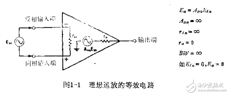 集成運算放大器的基礎應用手冊