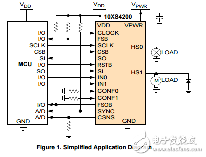 MC10XS4200,10兆歐的雙高端開關24V