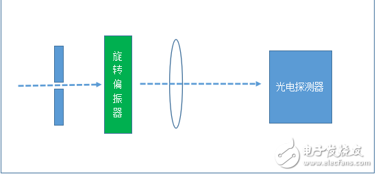 消光比測試儀FBR-310的主要特點和技術參數的分析及功能介紹