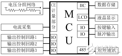 學生宿舍安全用電智能管理終端的功能設計及硬件組成的介紹