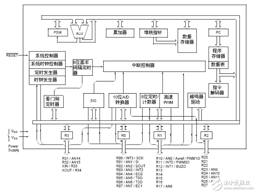 MC80F0708中文手冊詳細講解了使用方法