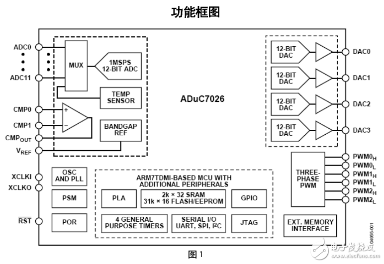 7020 MCU  ARM中文版資料