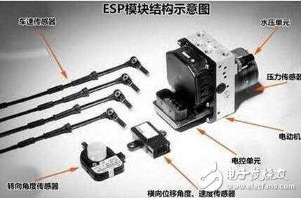 基于傳感器在ESP系統中設計