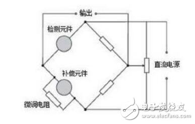 可燃?xì)怏w傳感器工作原理