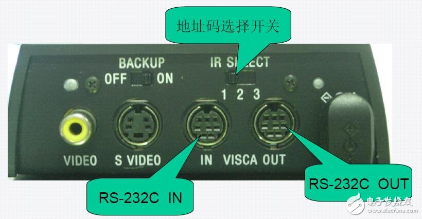 SONY系列的攝像頭的連線控制