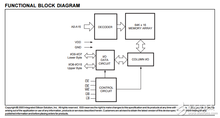 IS64C6416AL高速CMOS靜態(tài)RAM，64K×16