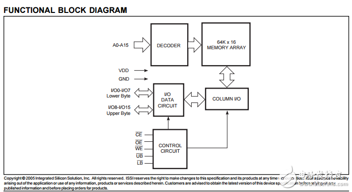 IS61C6416AL高速CMOS靜態(tài)RAM，64K×16