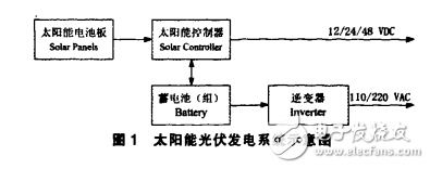 太陽能發電技術簡介及其特點和三種光伏用電的主要形式介紹