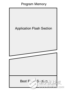 avr109資料手冊