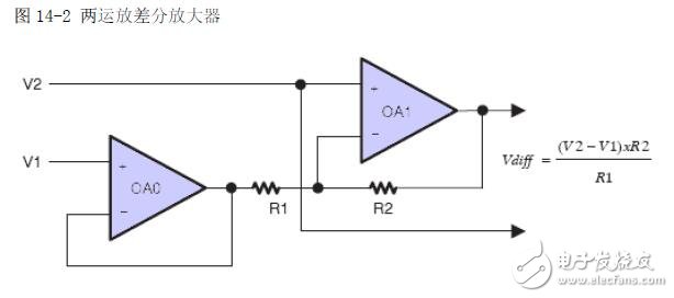 基于MSP430F2的OA運算放大器設(shè)計