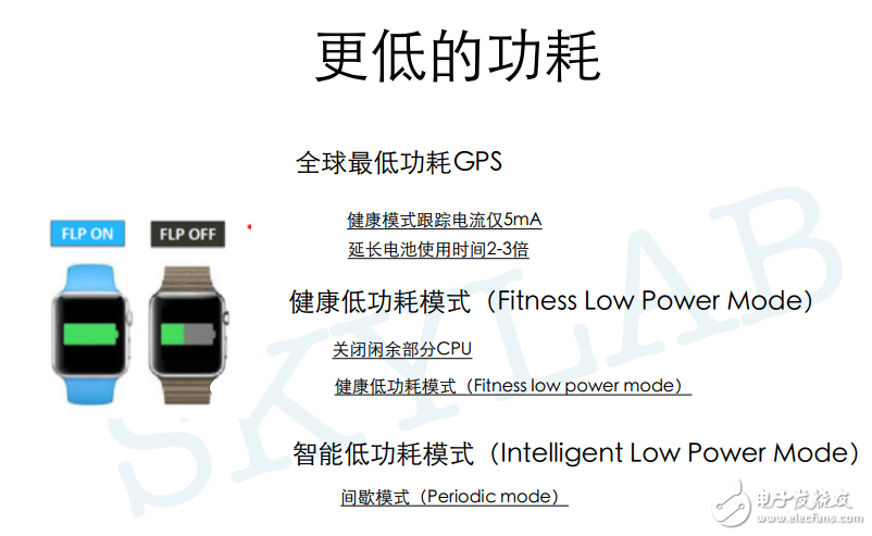 可穿戴GPS模塊特征解析和性能測(cè)試