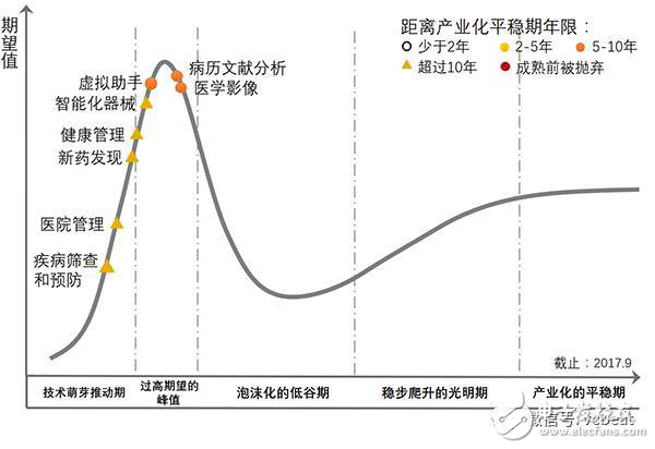 人工智能引爆醫療領域