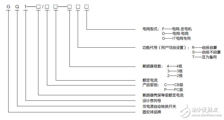 基于GQ1的雙電源自動(dòng)轉(zhuǎn)換開(kāi)關(guān)設(shè)計(jì)