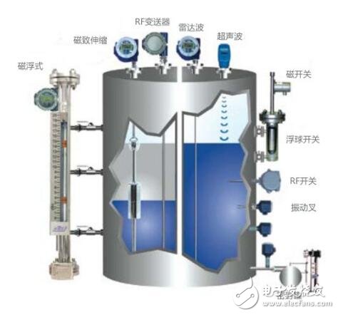 簡析壓力傳感器在液位測量的應用及原理