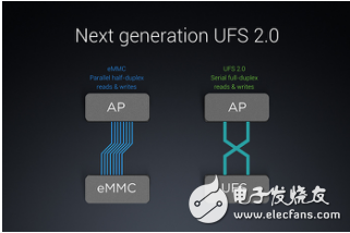 eMMC和UFS閃存的含義及它們各項差異分析