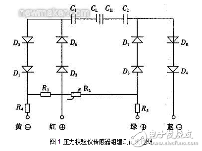 壓力校驗儀傳感器的組件測試和壓力變送器工作機理介紹