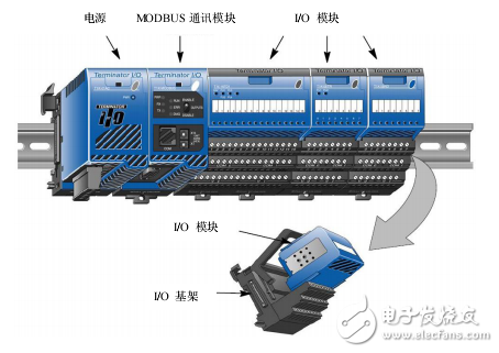 T1K-MODBUS技術(shù)資料