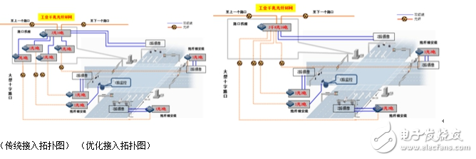 解決智能交通網(wǎng)絡(luò)問(wèn)題的對(duì)策分析