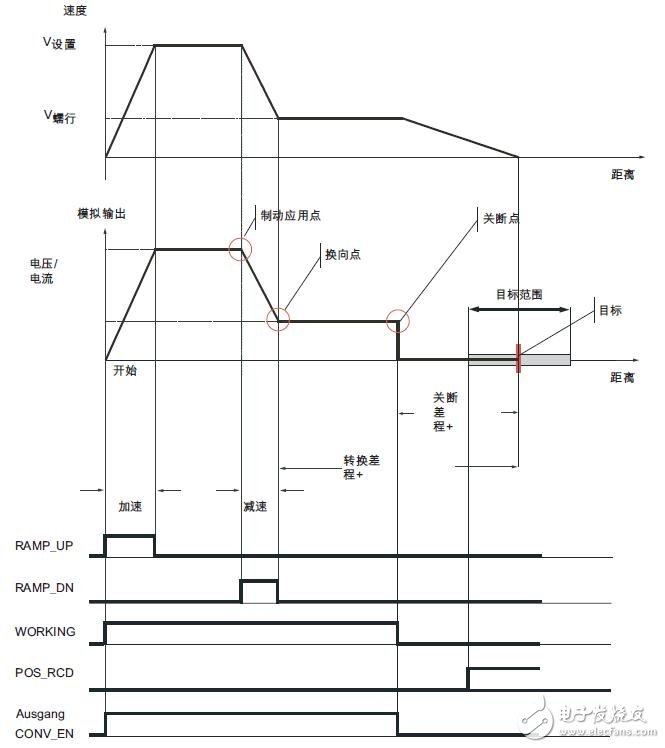 基于S7-300 CPU 31xC的功能及應用設計