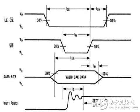 基于51單片機的低頻信號發生器的設計