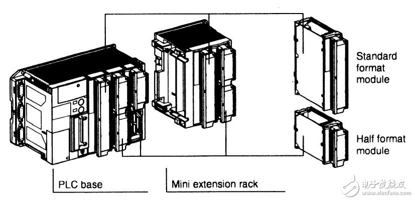 基于Modicon TSX Micro系列PLC的用戶手冊