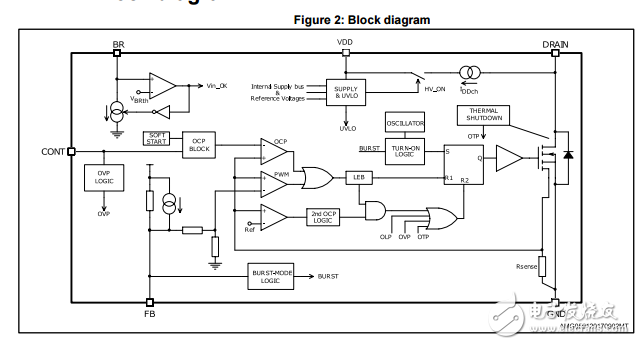 viper17節能反激式高壓開關穩壓器轉換器數據表