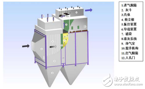 電袋復合式除塵器的基本結構及原理的介紹