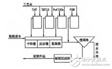 脫硫廢水零排放的介紹及其一體化處理工藝的理論與技術分析