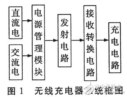 為你解答無線充電的有什么神秘技術