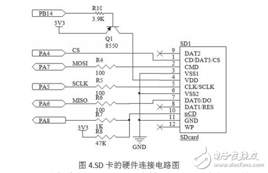 基于FatFs在32位微控制器STM32上的移植