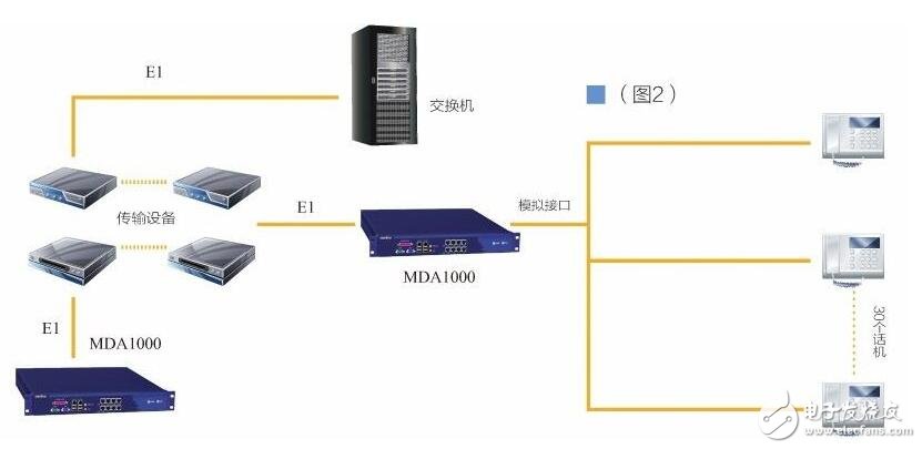 基于MELSEC iQ-R的數模轉換模塊RB的設計指南