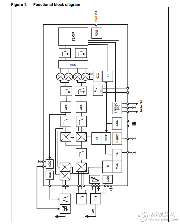 tda7705高度集成調諧器的調幅/調頻汽車收音機