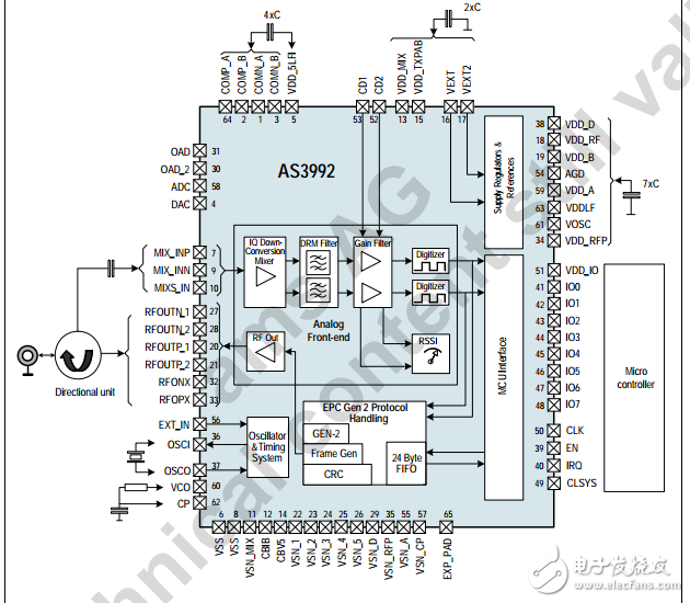 AS3992 UHF RFID單芯片讀寫EPC Class1 Gen2兼容