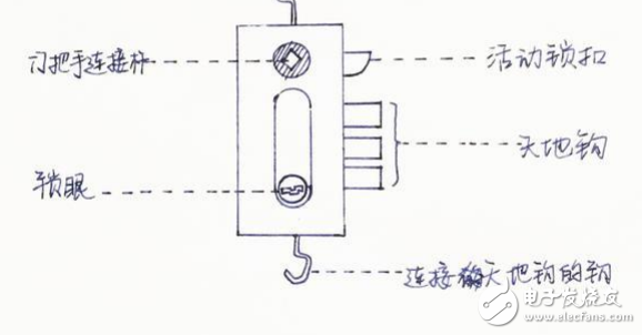 關于智能門鎖安全或者沒電等問題的解答