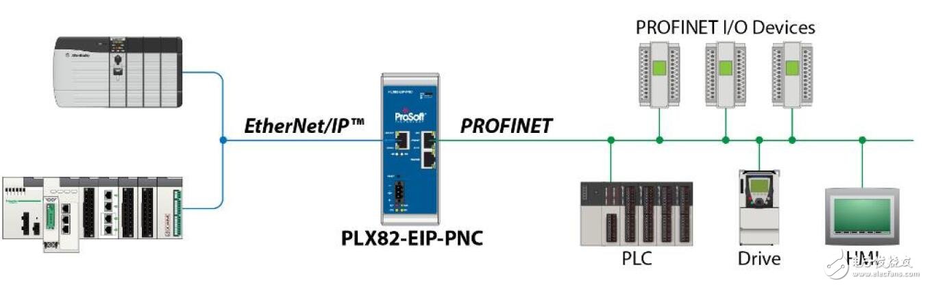 PLX82-EIP-PNC的特性及數(shù)據(jù)表