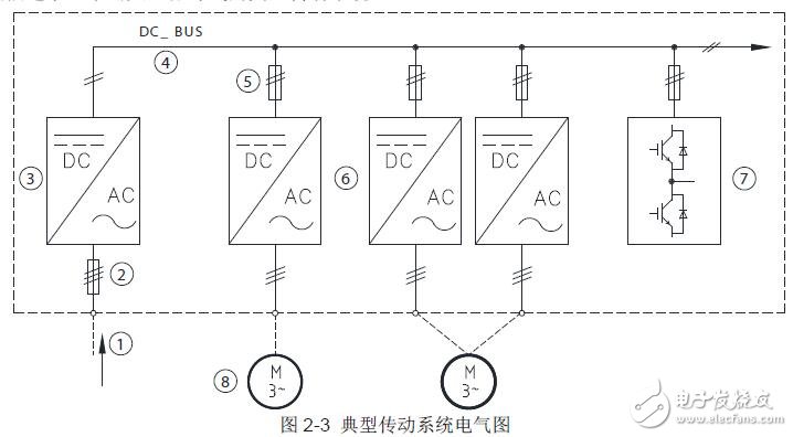 基于MD880-50M多機(jī)傳動變頻器的介紹