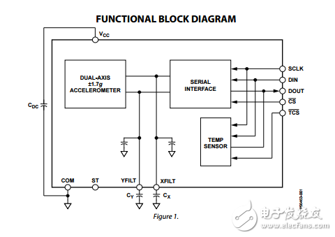 adis16003雙軸加速度計的SPI接口數(shù)據(jù)表