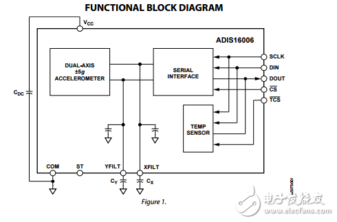 adis16006雙軸加速度計SPI接口數據表