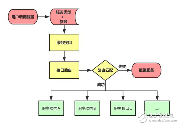 Passport SDK的設(shè)計與技術(shù)細(xì)節(jié)實例分析