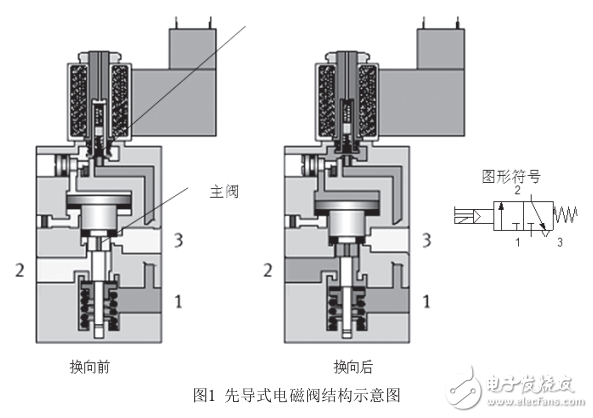 基于stm32的沖床自動出料分揀控制器設計