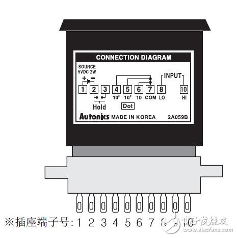 M4N系列數字面板表的功能說明