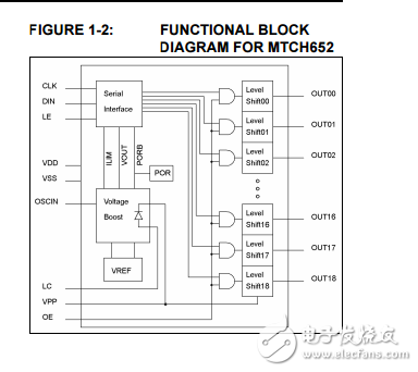 MTCH650/2內置電平移位器的可編程電壓升壓和串行接口與輸出使能