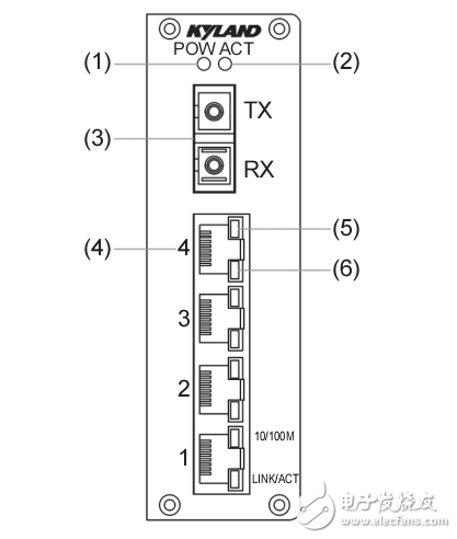 KIEN1005硬件安裝手冊