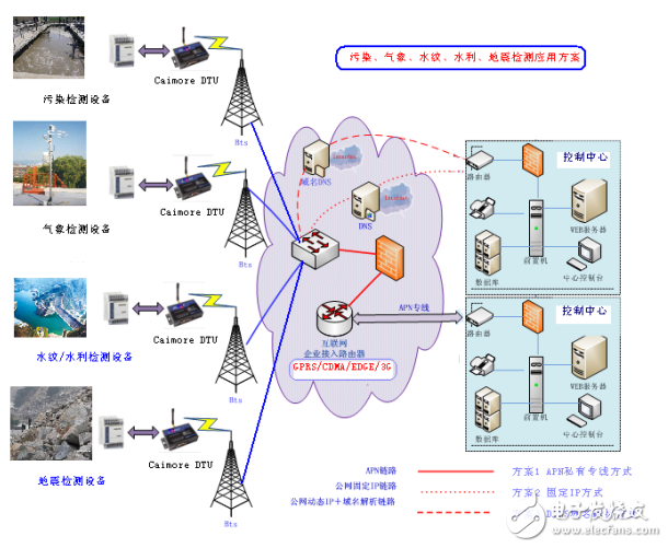 網格終端WCDMA ZTU CM2491技術參數