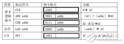 針對定向型計算機硬件EDA的研究