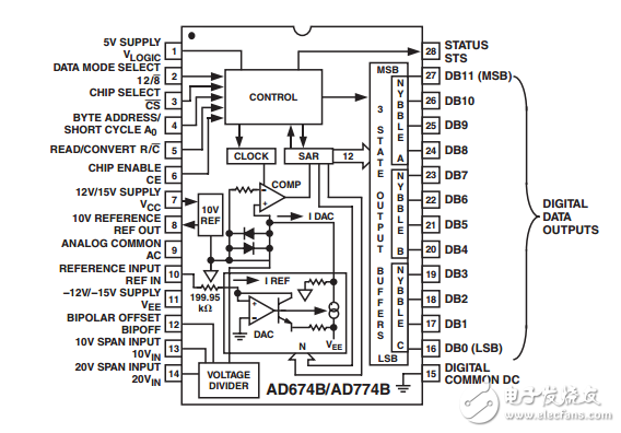 AD674B/AD774B完整的12位模數轉換器