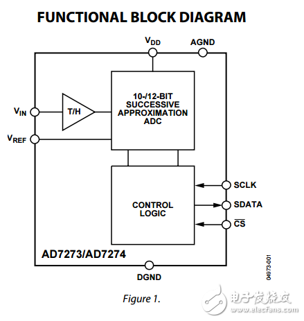 10/12位3MSPS ADC 8引腳TSOT ad7273/ad7274數據表